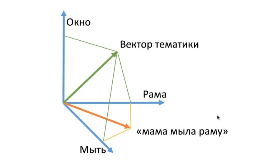 Что такое алгоритм «Королев» и как он работает