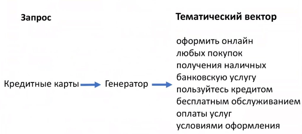 Что такое алгоритм «Королев» и как он работает