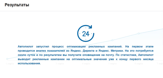 Как устроены оптимизаторы контекстной рекламы и чем они полезны: разбор с пристрастием