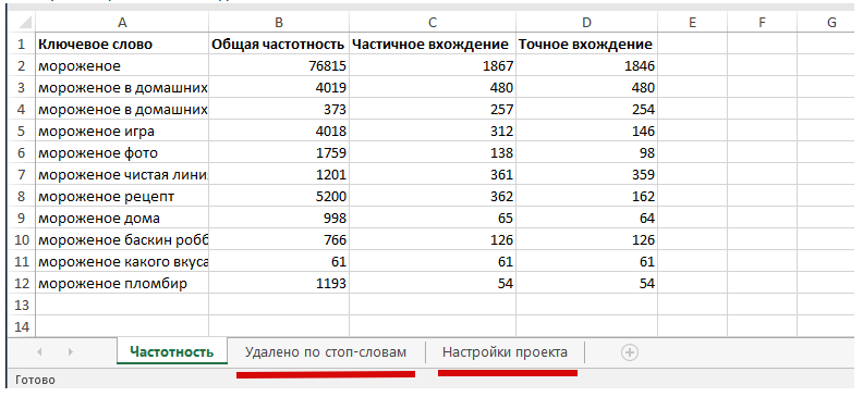 Когда вы новичок в контексте, а продаж хочется: 5 must-have сервисов для запуска и ведения рекламы