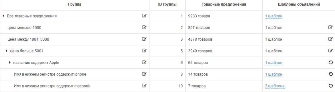 Когда вы новичок в контексте, а продаж хочется: 5 must-have сервисов для запуска и ведения рекламы